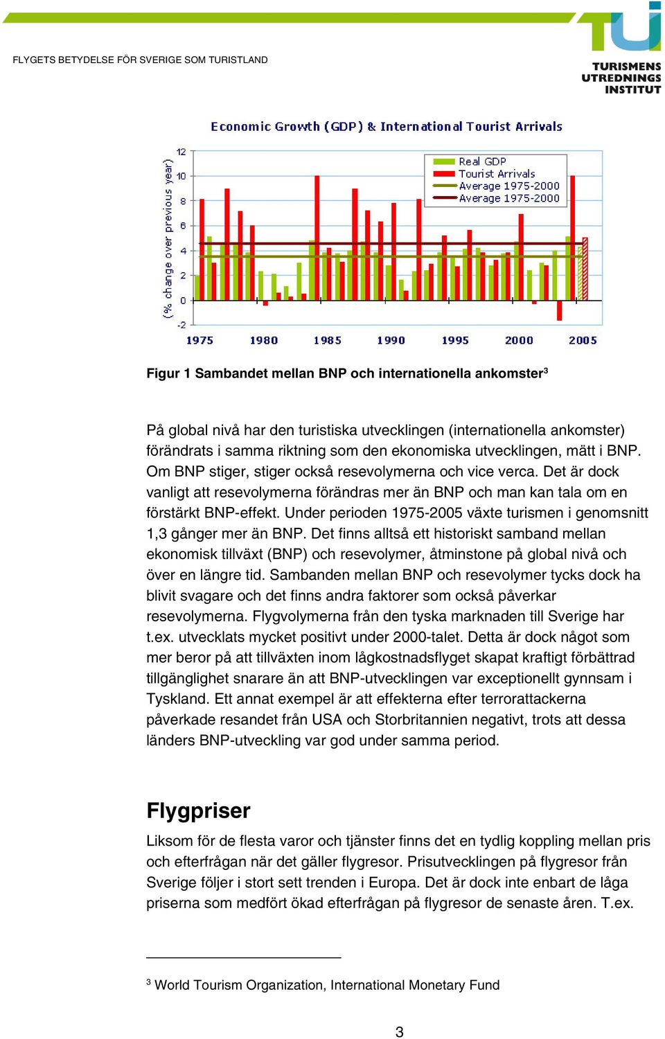 Under perioden 1975-2005 växte turismen i genomsnitt 1,3 gånger mer än BNP.