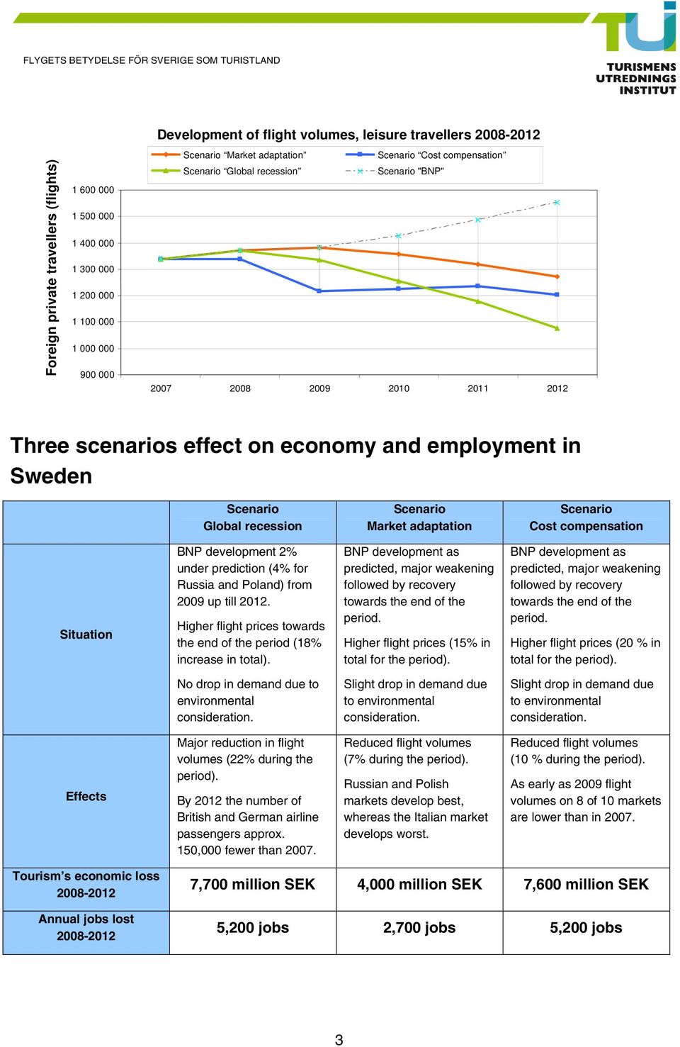 Scenario Market adaptation Scenario Cost compensation Situation BNP development 2% under prediction (4% for Russia and Poland) from 2009 up till 2012.