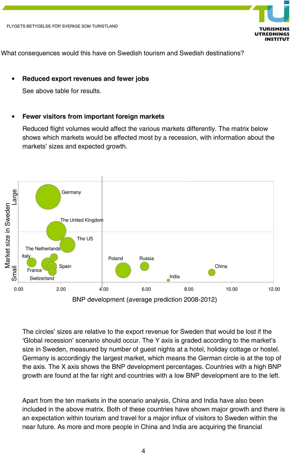 The matrix below shows which markets would be affected most by a recession, with information about the markets sizes and expected growth.