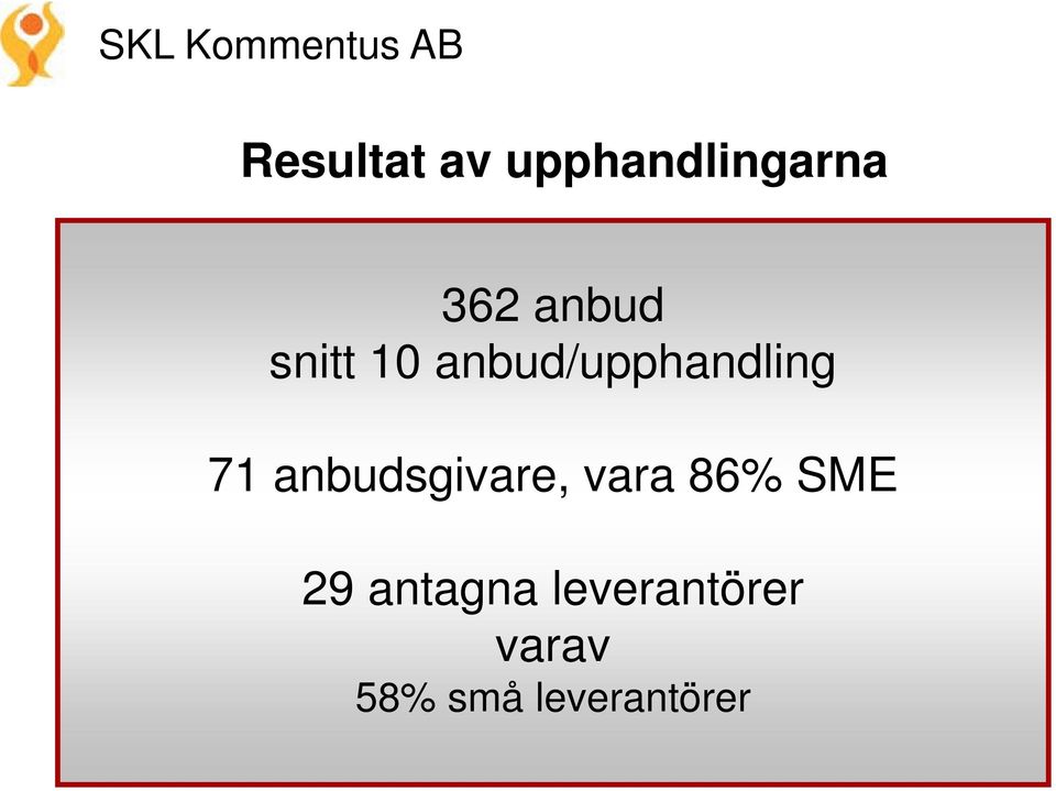 anbudsgivare, vara 86% SME 29