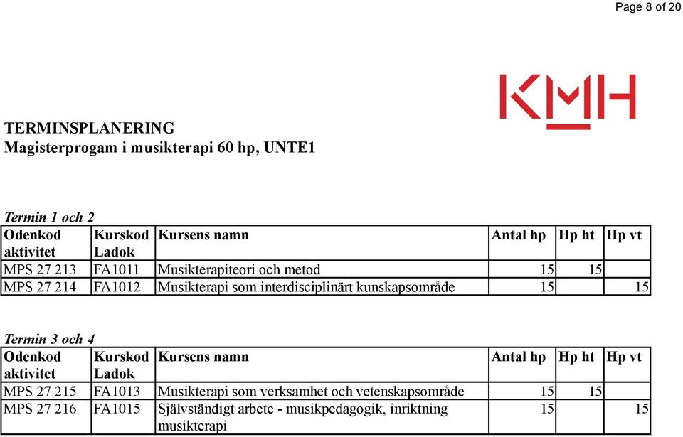 15 MPS 27 214 FA1012 Musikterapi som interdisciplinärt kunskapsområde 15 15 Termin 3 och 4 Odenkod Kurskod Kursens namn Antal hp