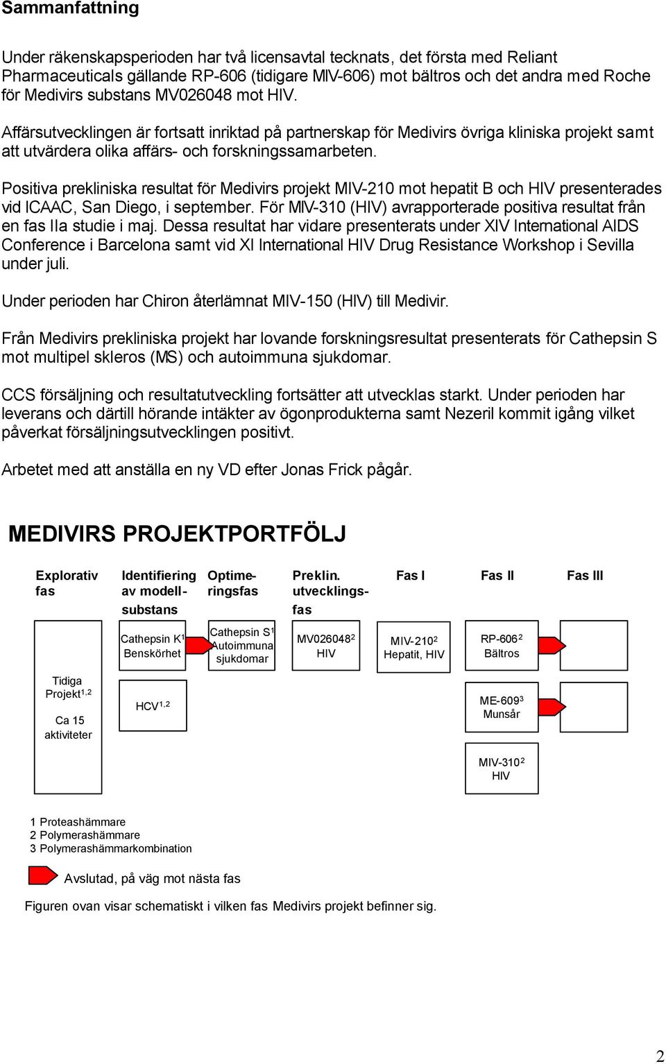 Positiva prekliniska resultat för Medivirs projekt MIV-210 mot hepatit B och HIV presenterades vid ICAAC, San Diego, i september.