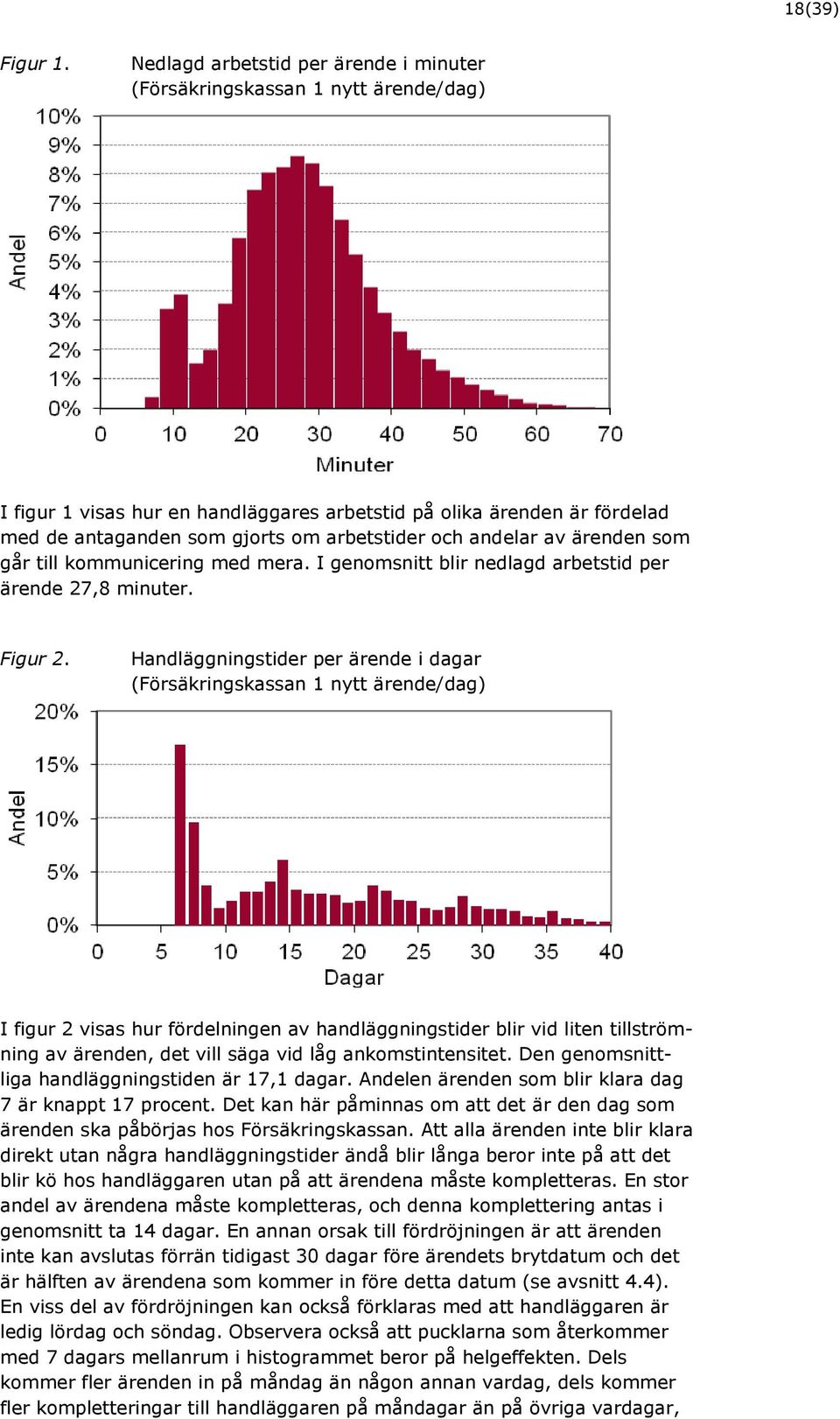 andelar av ärenden som går till kommunicering med mera. I genomsnitt blir nedlagd arbetstid per ärende 27,8 minuter. Figur 2.