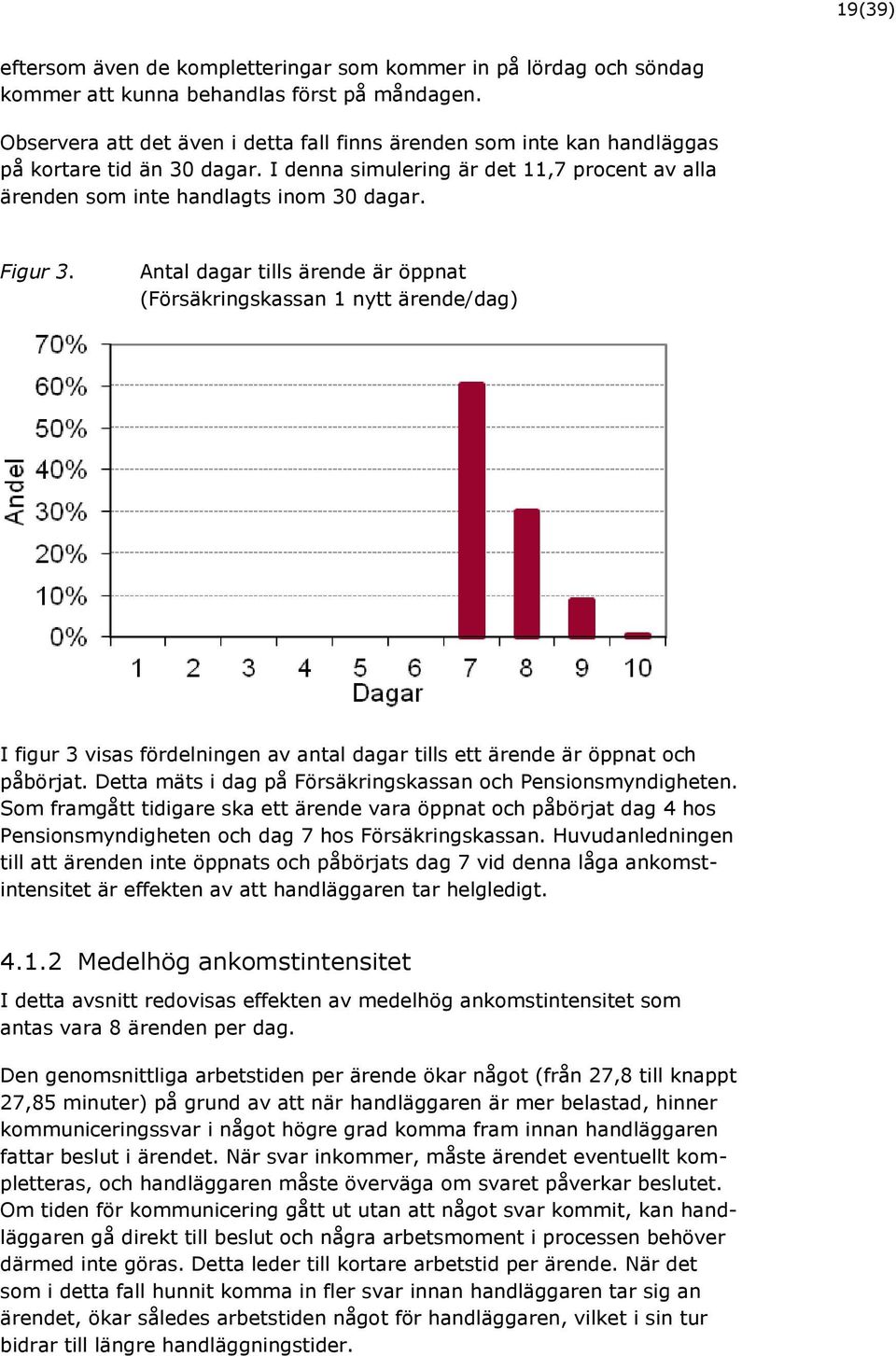 Antal dagar tills ärende är öppnat (Försäkringskassan 1 nytt ärende/dag) I figur 3 visas fördelningen av antal dagar tills ett ärende är öppnat och påbörjat.