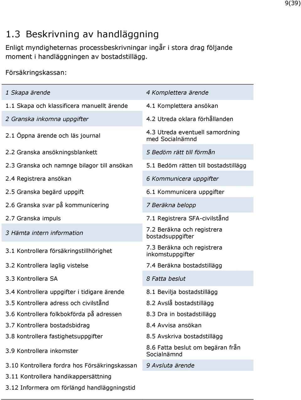 1 Öppna ärende och läs journal 4.3 Utreda eventuell samordning med Socialnämnd 2.2 Granska ansökningsblankett 5 Bedöm rätt till förmån 2.3 Granska och namnge bilagor till ansökan 5.