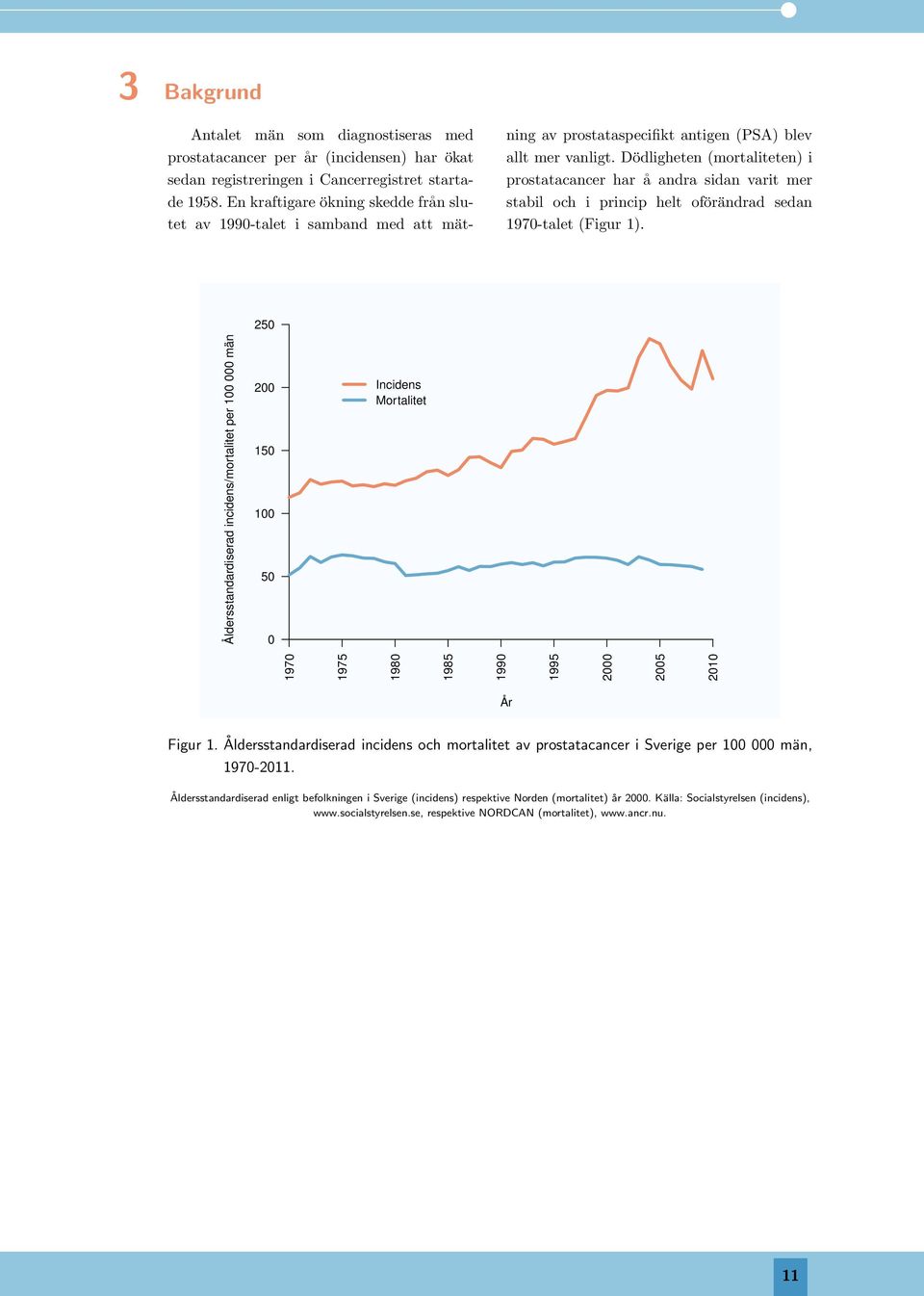 Dödligheten (mortaliteten) i prostatacancer har å andra sidan varit mer stabil och i princip helt oförändrad sedan 197-talet (Figur 1).
