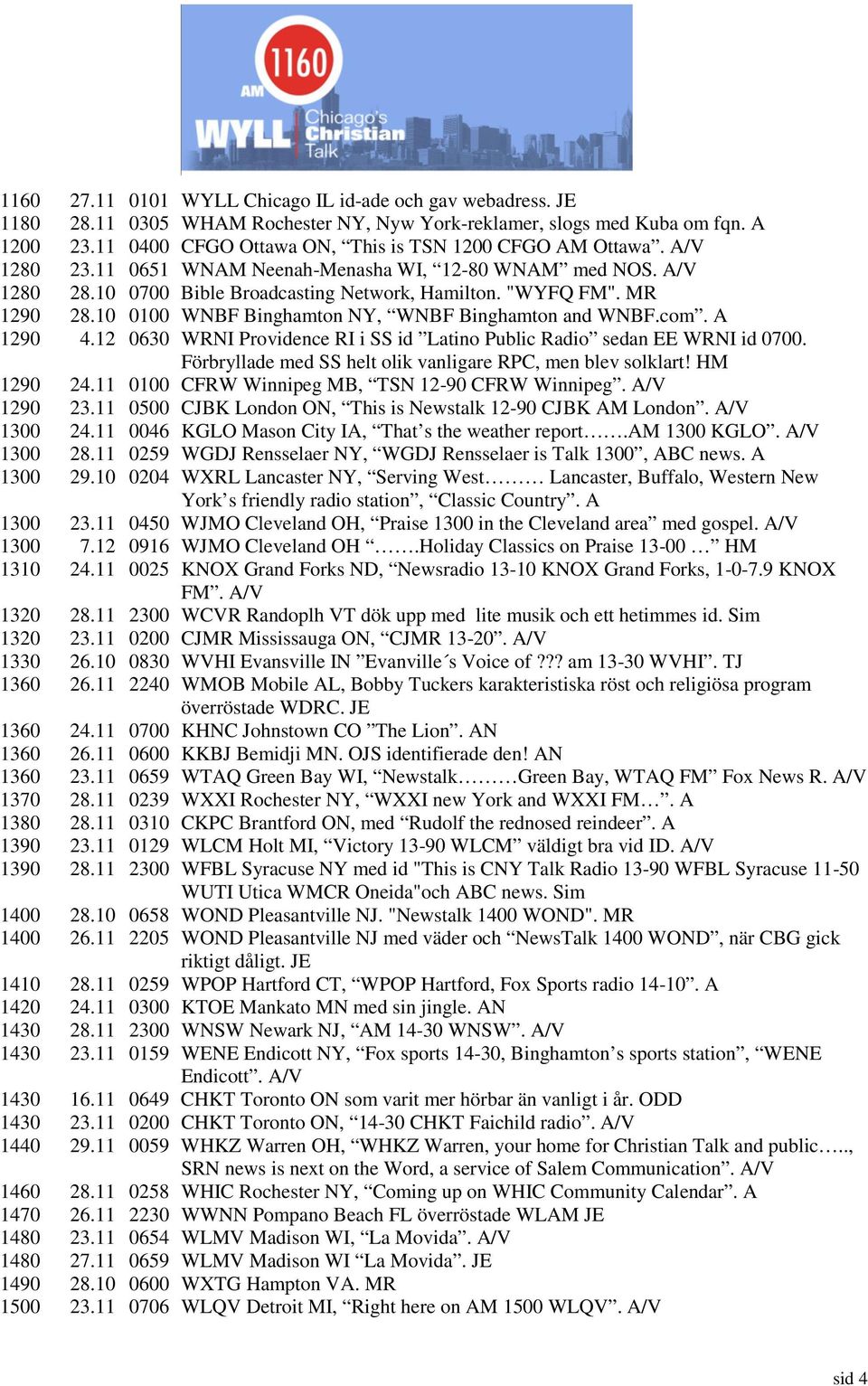 MR 1290 28.10 0100 WNBF Binghamton NY, WNBF Binghamton and WNBF.com. A 1290 4.12 0630 WRNI Providence RI i SS id Latino Public Radio sedan EE WRNI id 0700.