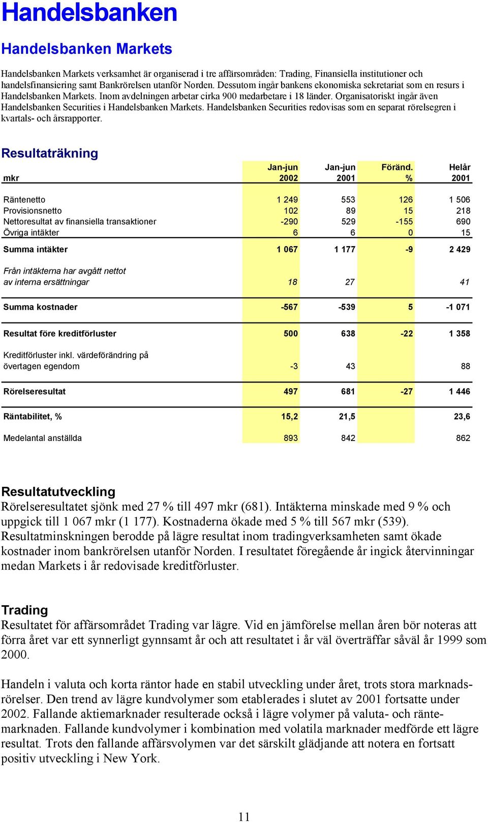 Organisatoriskt ingår även Handelsbanken Securities i Handelsbanken Markets. Handelsbanken Securities redovisas som en separat rörelsegren i kvartals- och årsrapporter.