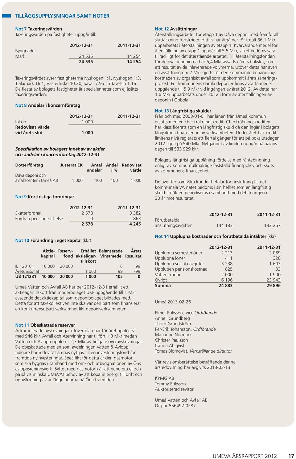 Not 8 Andelar i koncernföretag 212-12-31 211-12-31 Inköp 1 - Redovisat värde vid årets slut 1 - Specifikation av bolagets innehav av aktier och andelar i koncernföretag 212-12-31 Dotterföretag