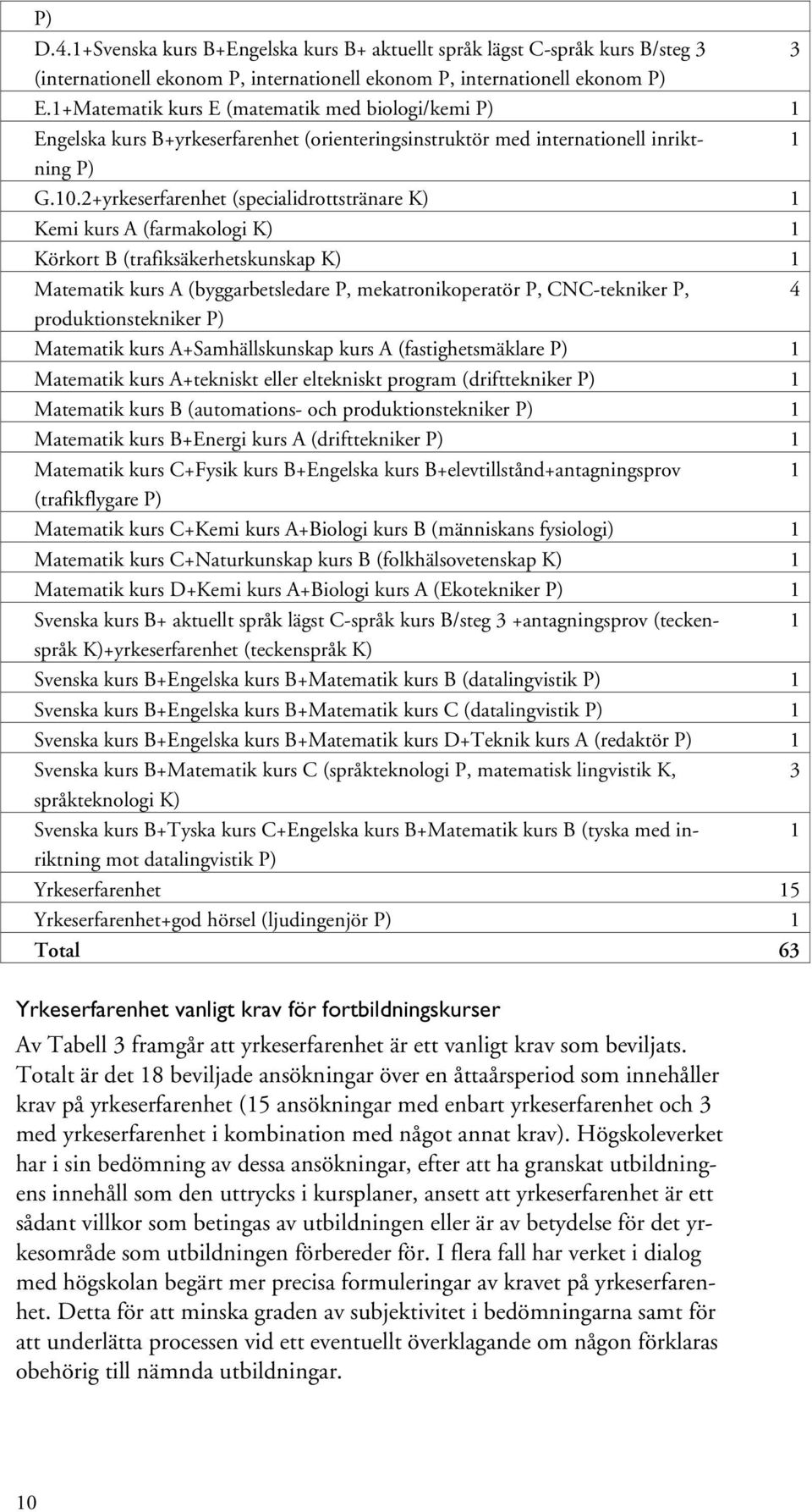 2+yrkeserfarenhet (specialidrottstränare K) 1 Kemi kurs A (farmakologi K) 1 Körkort B (trafiksäkerhetskunskap K) 1 Matematik kurs A (byggarbetsledare P, mekatronikoperatör P, CNC-tekniker P, 4