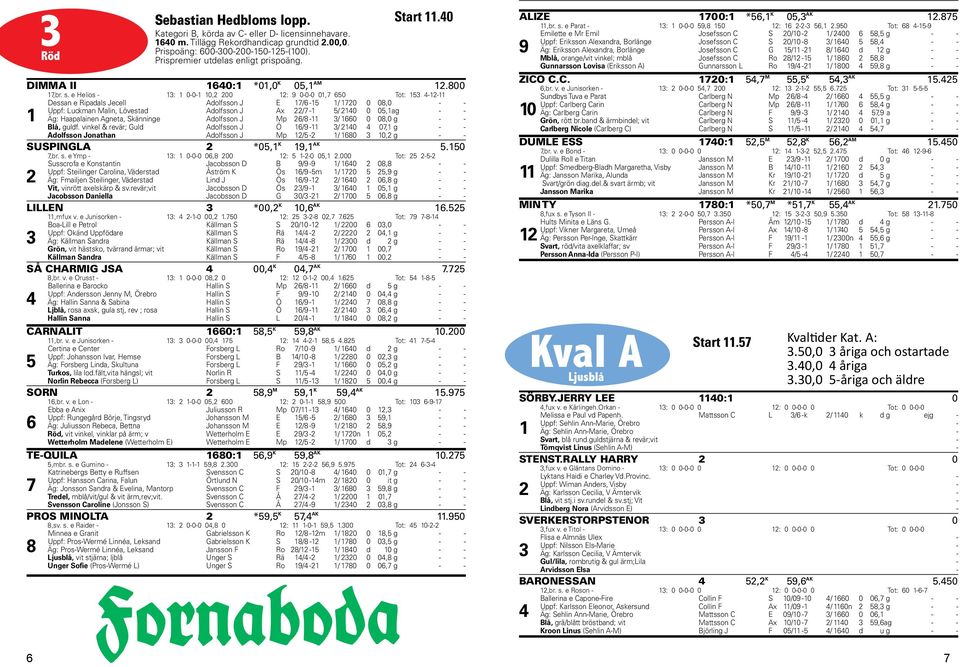 e Helios - : 0-0- 0, 00 : 9 0-0-0 0, 0 Tot: -- Dessan e Ripadals Jecell Adolfsson J E / - / 0 0 08,0 - - Uppf: Luckman Malin, Lövestad Adolfsson J Ax / - / 0 0 0, ag - - Äg: Haapalainen Agneta,