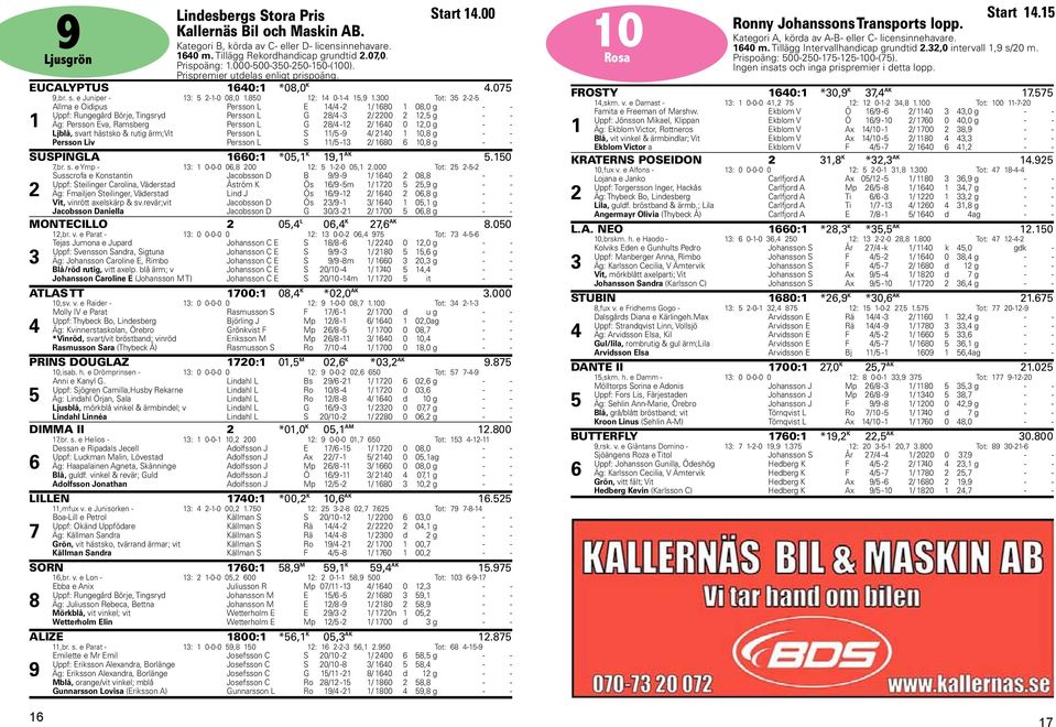 00 Tot: -- Allma e Oidipus Persson L E / - / 80 08,0 g - - Uppf: Rungegård Börje, Tingsryd Persson L G 8/ - / 00, g - - Äg: Persson Eva, Ramsberg Persson L G 8/ - / 0 0,0 g - - Ljblå, svart hästsko &