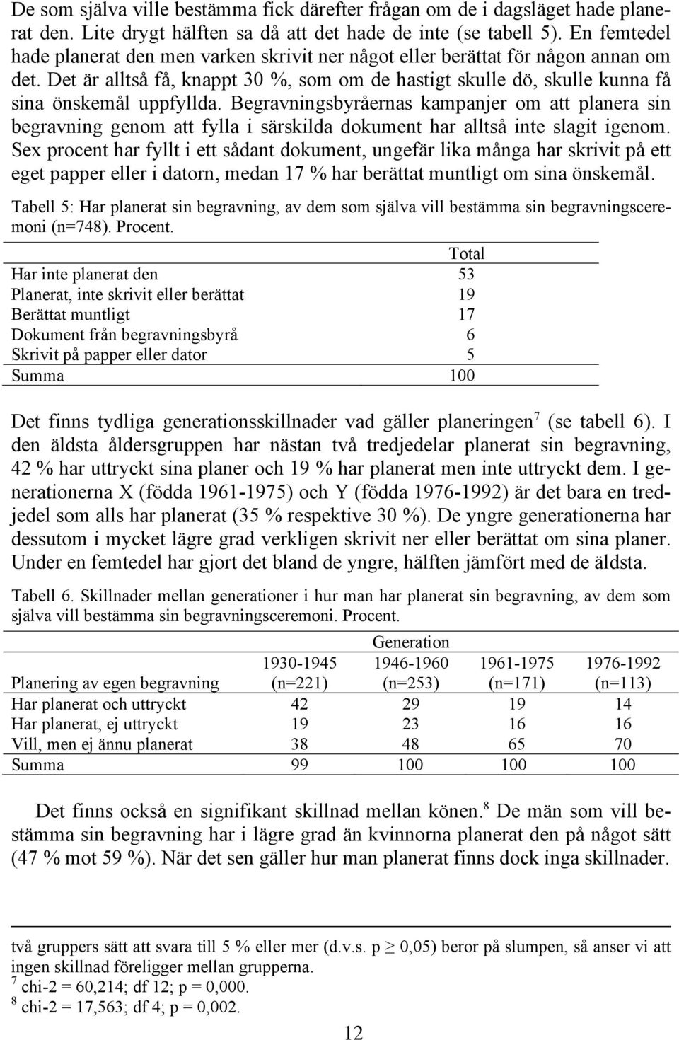 Begravningsbyråernas kampanjer om att planera sin begravning genom att fylla i särskilda dokument har alltså inte slagit igenom.