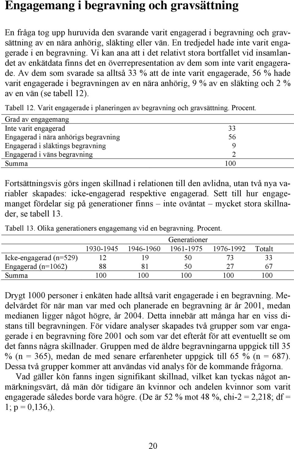 Av dem som svarade sa alltså 33 % att de inte varit engagerade, 56 % hade varit engagerade i begravningen av en nära anhörig, 9 % av en släkting och 2 % av en vän (se tabell 12). Tabell 12.