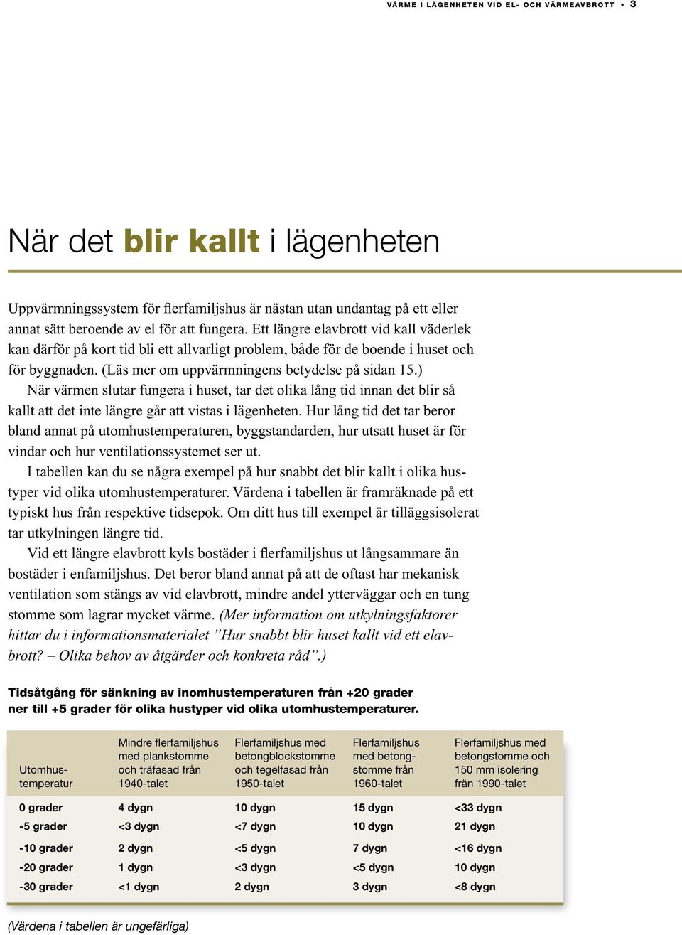 (Läs mer om uppvärmningens betydelse på sidan 15.) När värmen slutar fungera i huset, tar det olika lång tid innan det blir så kallt att det inte längre går att vistas i lägenheten.