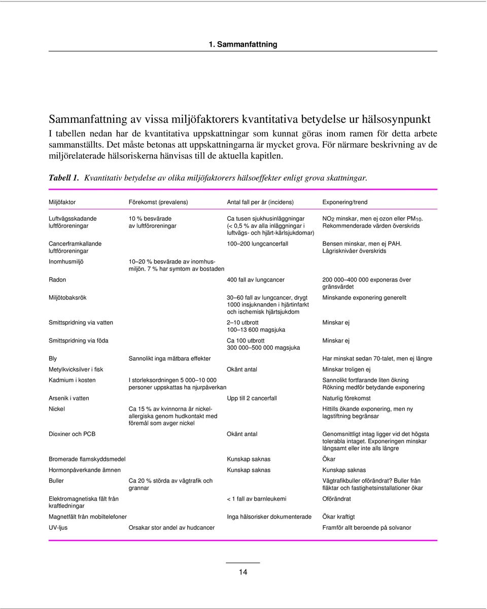 Kvantitativ betydelse av olika miljöfaktorers hälsoeffekter enligt grova skattningar.