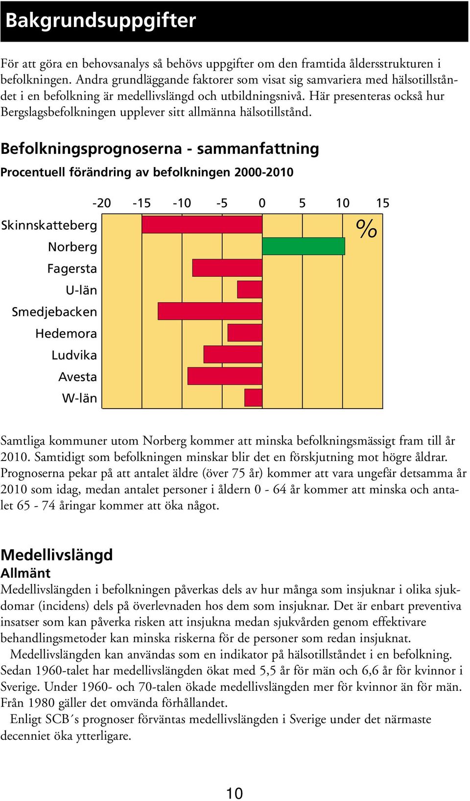 Här presenteras också hur Bergslagsbefolkningen upplever sitt allmänna hälsotillstånd.