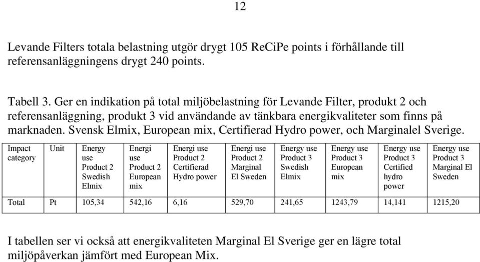 Svensk Elmix, European mix, Certifierad Hydro power, och Marginalel Sverige.