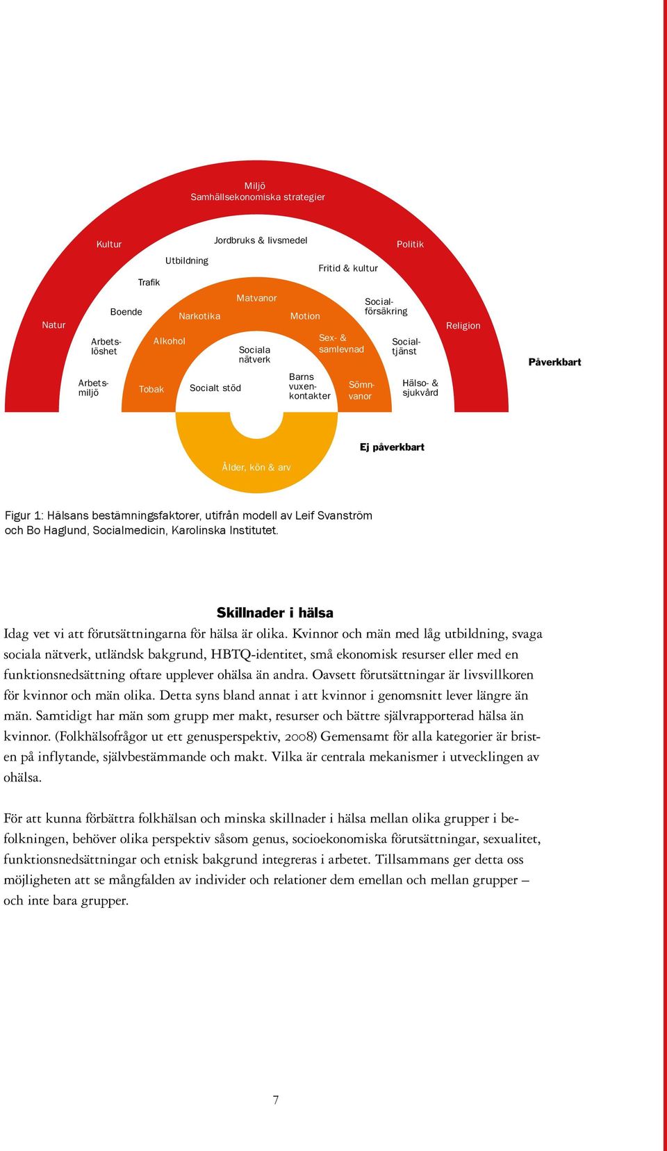 modell av Leif Svanström och Bo Haglund, Socialmedicin, Karolinska Institutet. Skillnader i hälsa Idag vet vi att förutsättningarna för hälsa är olika.