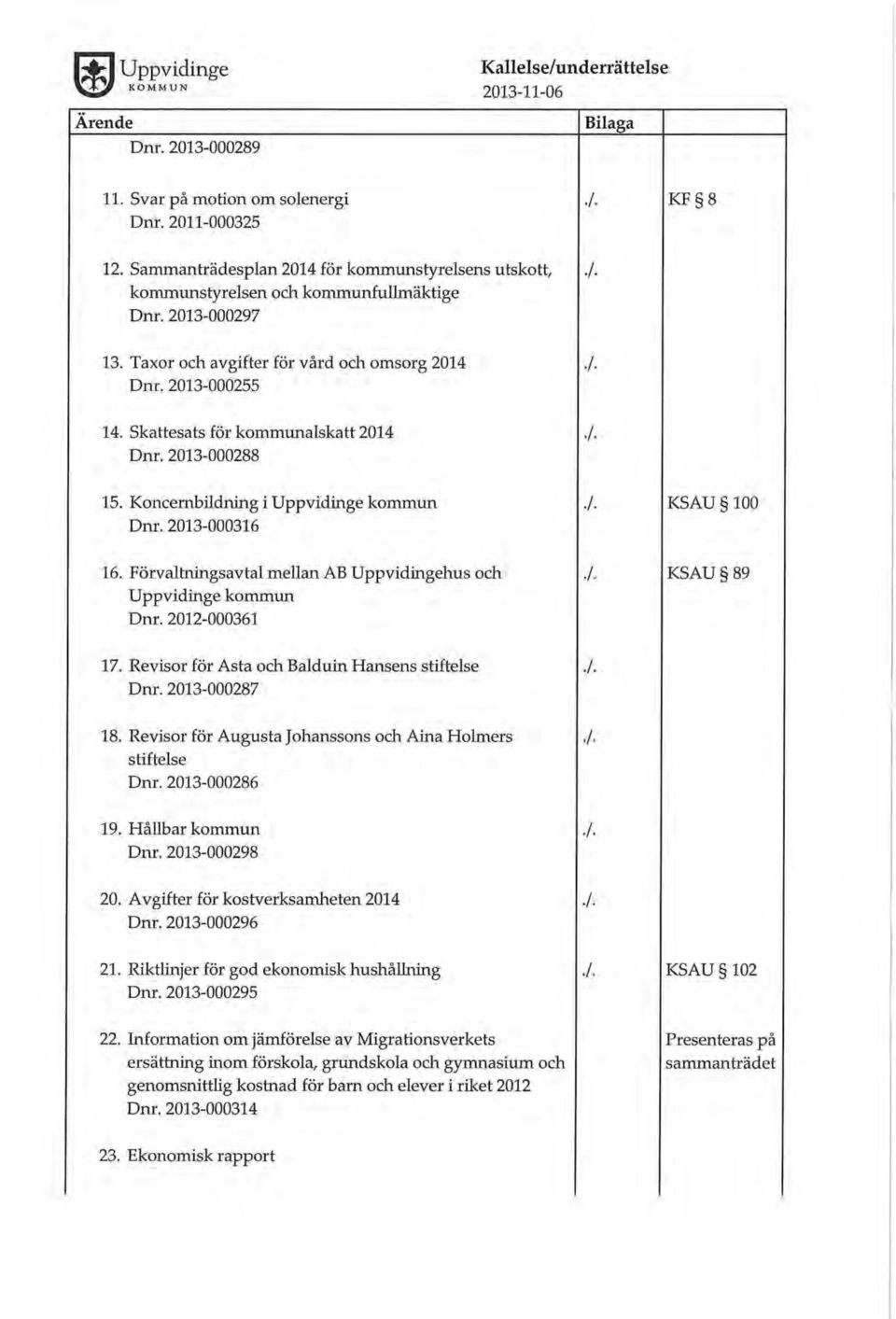 Skattesats för kommunalskatt 2014 Dnr. 2013-000288./. KF 8././../. 15. Koncernbildning i Uppvidinge kommun Dnr. 2013-000316./. KSAU 100 16.