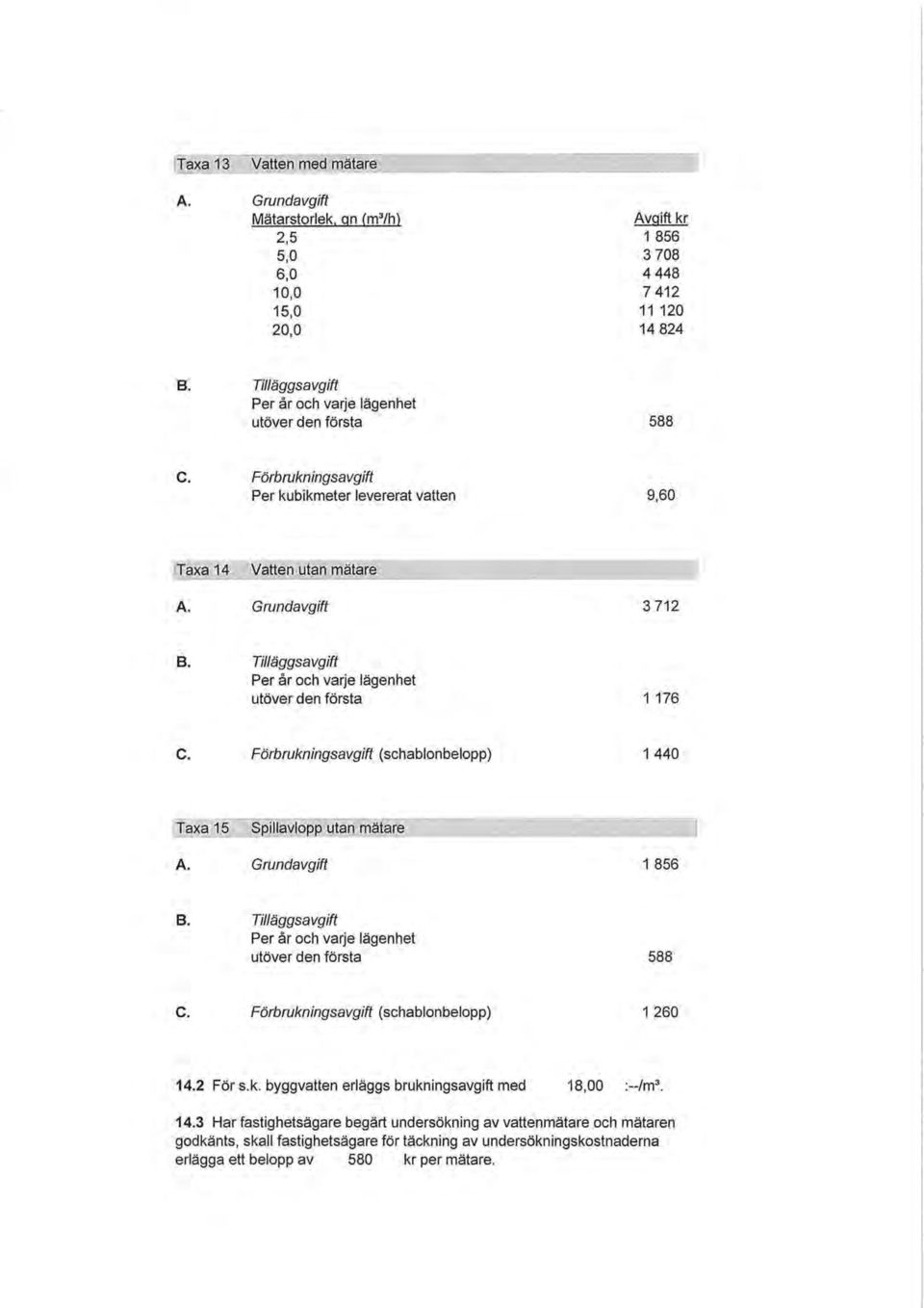 Tilläggsavgift Per år och varje lägenhet utöver den första 1 176 C. Förbrukningsavgift (schablonbelopp) 1 440 Taxa 15 Spillavlopp utan mätare A. Grundavgift 1 856 B.