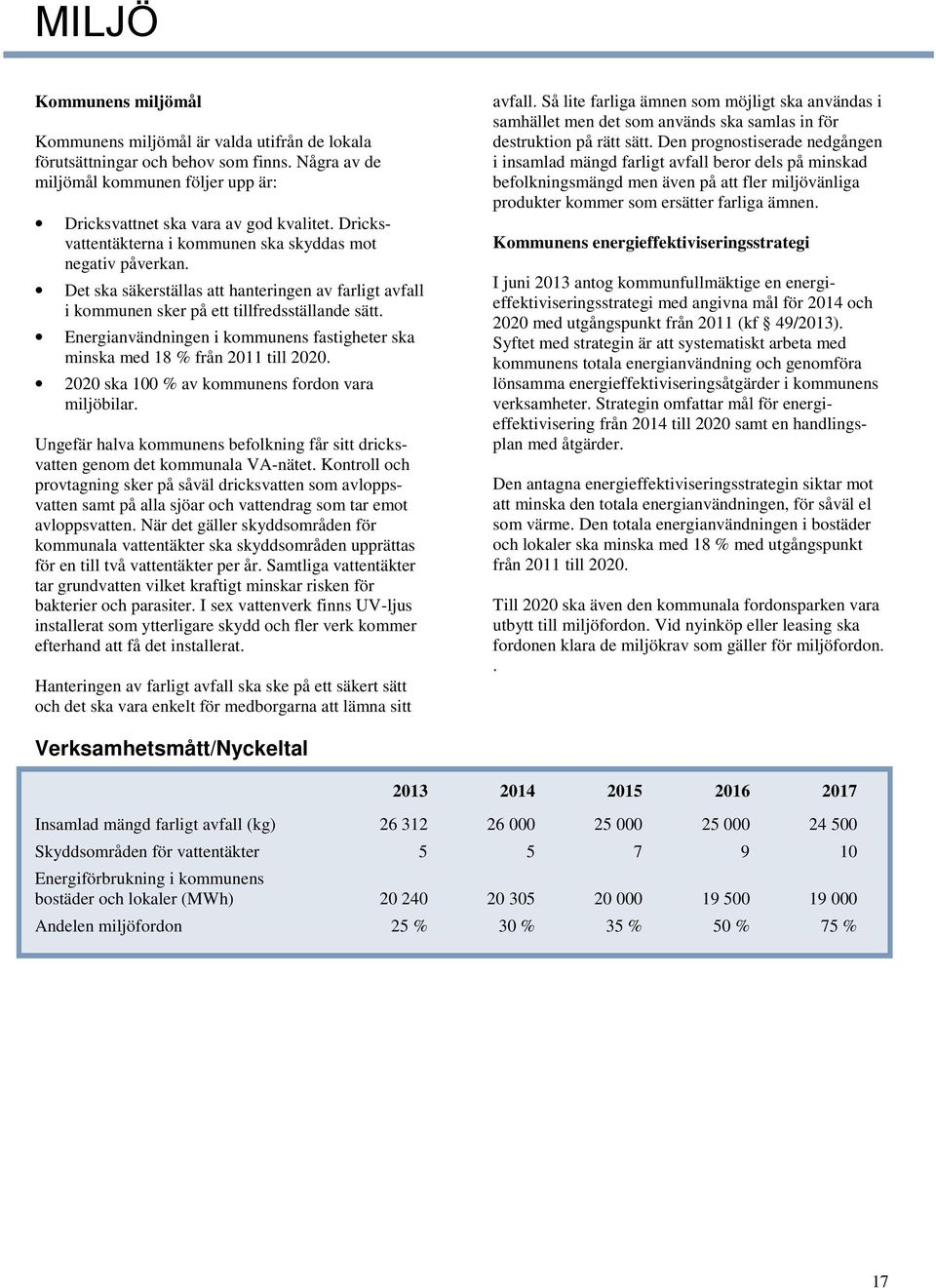 Energianvändningen i kommunens fastigheter ska minska med 18 % från 2011 till 2020. 2020 ska 100 % av kommunens fordon vara miljöbilar.