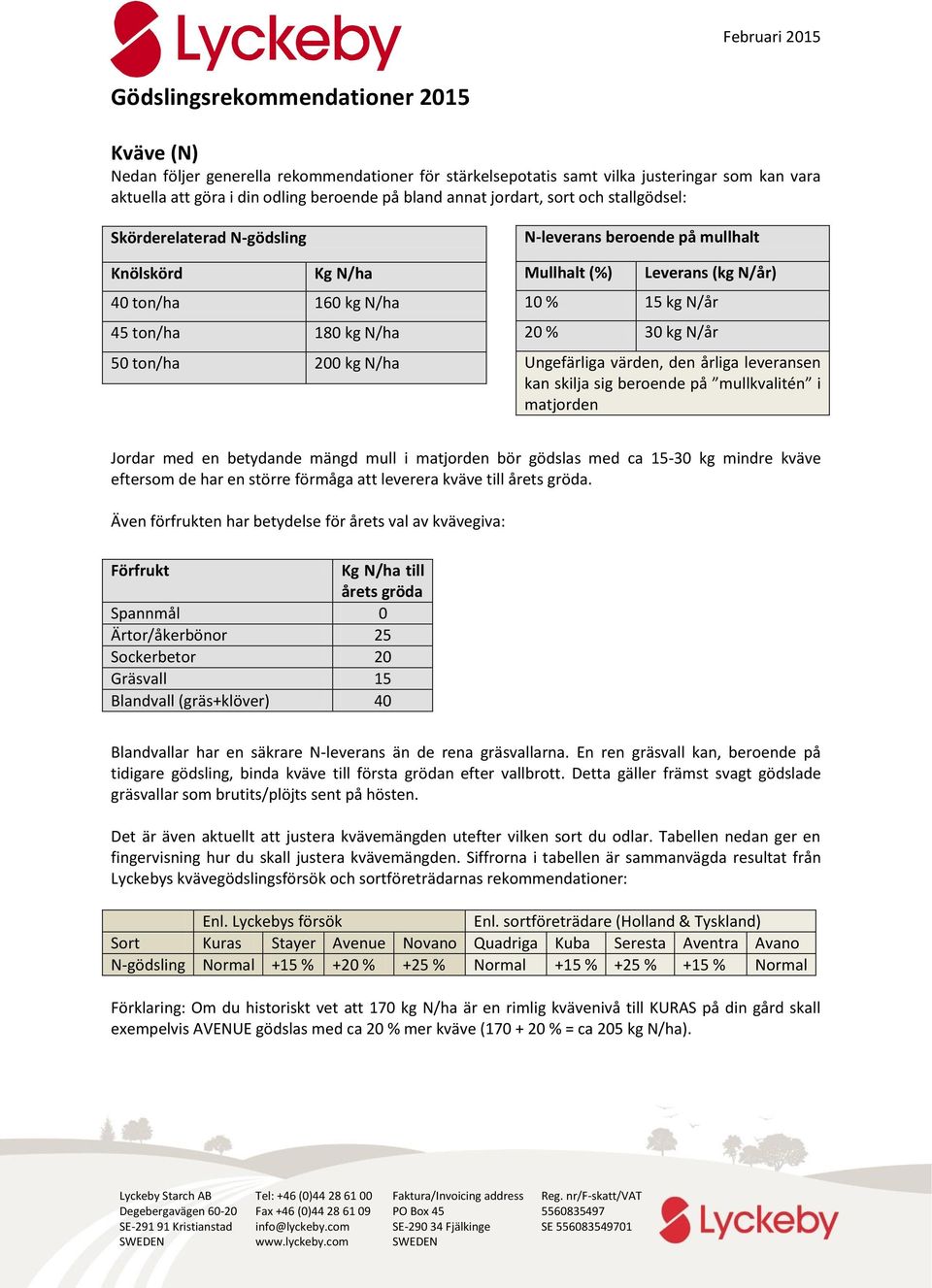 Leverans (kg N/år) 10 % 15 kg N/år 20 % 30 kg N/år Ungefärliga värden, den årliga leveransen kan skilja sig beroende på mullkvalitén i matjorden Jordar med en betydande mängd mull i matjorden bör