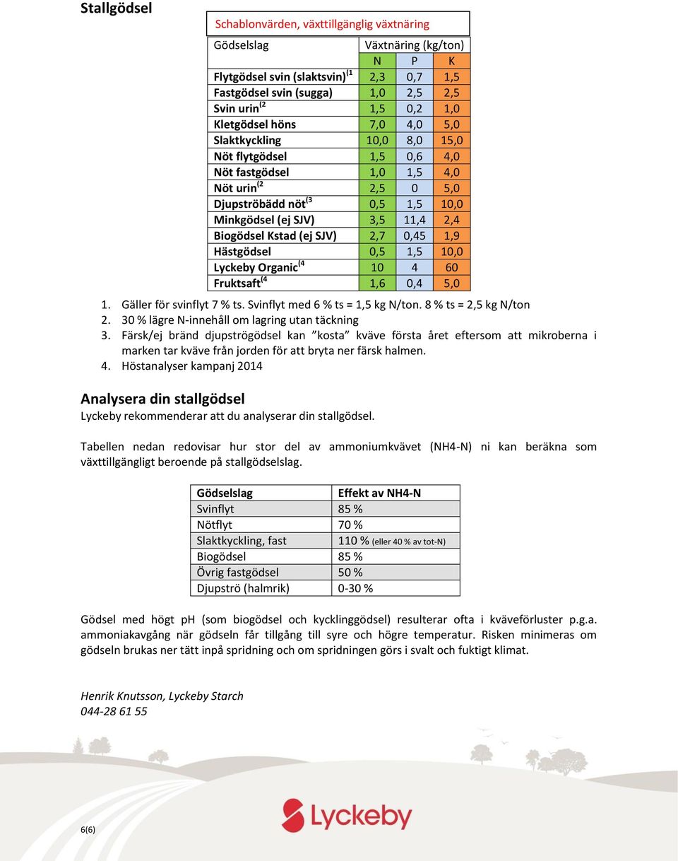 Biogödsel Kstad (ej SJV) 2,7 0,45 1,9 Hästgödsel 0,5 1,5 10,0 Lyckeby Organic (4 10 4 60 Fruktsaft (4 1,6 0,4 5,0 1. Gäller för svinflyt 7 % ts. Svinflyt med 6 % ts = 1,5 kg N/ton.