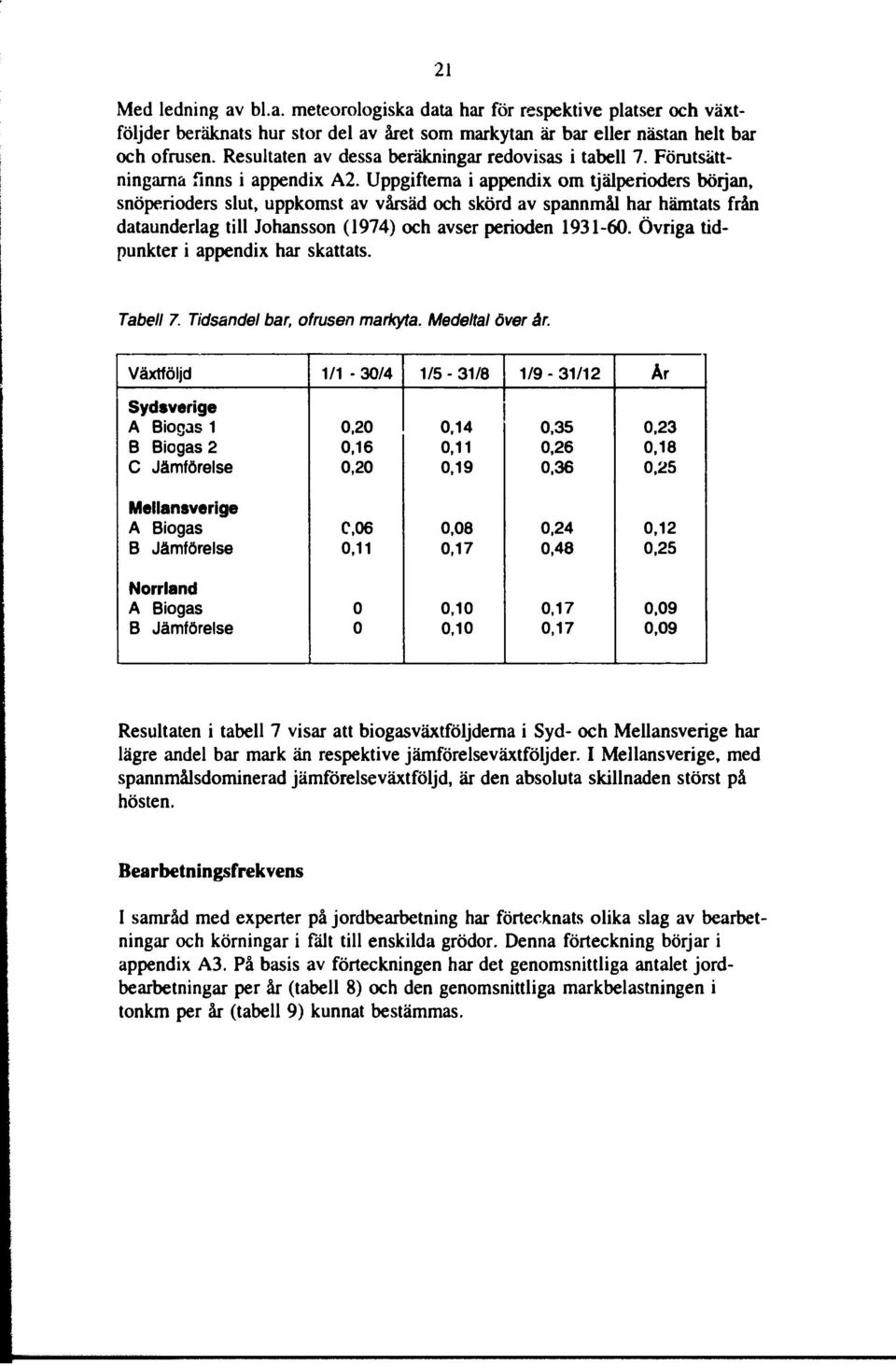 Uppgifterna i appendix om tjälperioders början, snöperioders slut, uppkomst av vårsäd och skörd av spannmål har hämtats från dataunderlag till Johansson (1974) och avser perioden 193160.