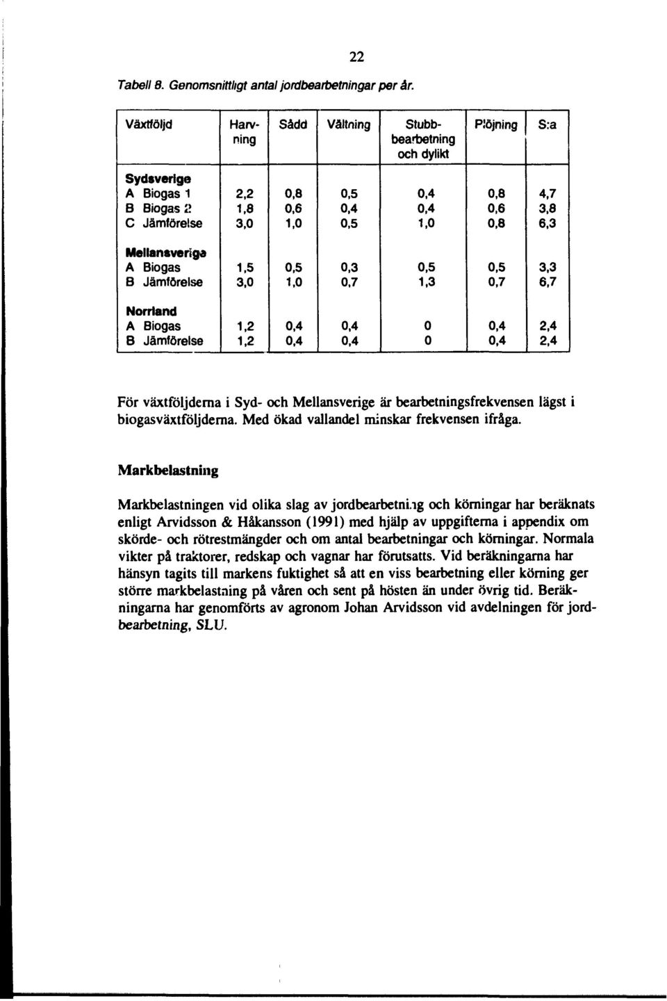 4 0,4 0 0 0,4 0,4 2,4 2,4 För växtföljderna i Syd och Mellansverige är bearbetningsfrekvensen lägst i biogasväxtföljderna. Med ökad vallandel minskar frekvensen ifråga.