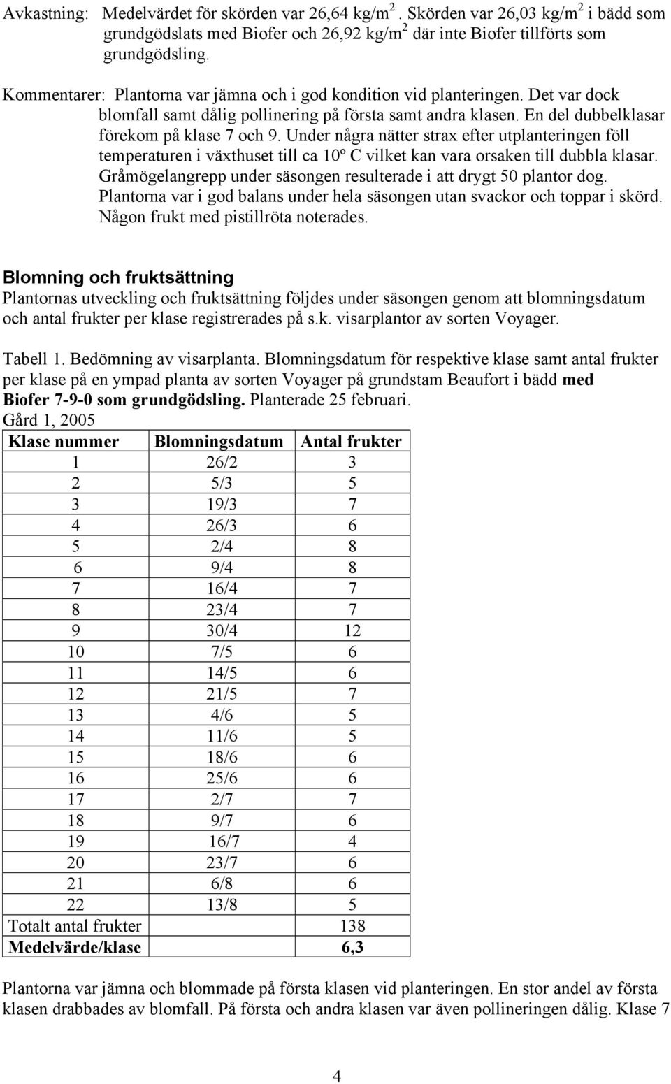 Under några nätter strax efter utplanteringen föll temperaturen i växthuset till ca 10º C vilket kan vara orsaken till dubbla klasar.