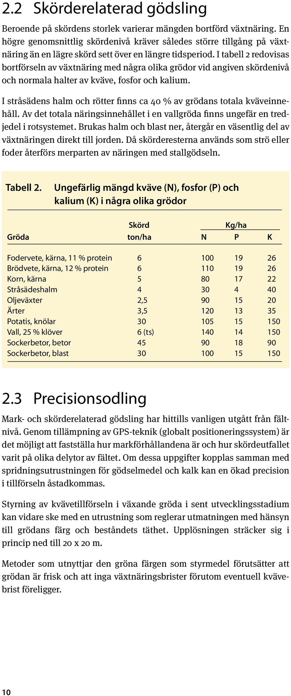 I tabell 2 redovisas bortförseln av växtnäring med några olika grödor vid angiven skördenivå och normala halter av kväve, fosfor och kalium.