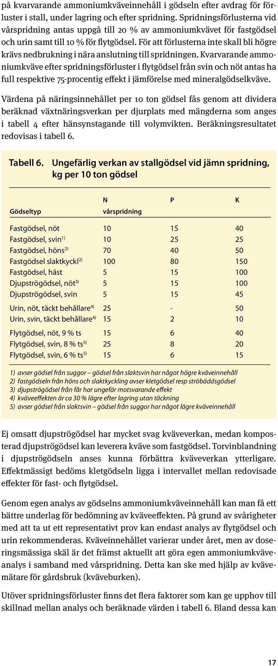 För att förlusterna inte skall bli högre krävs nedbrukning i nära anslutning till spridningen.