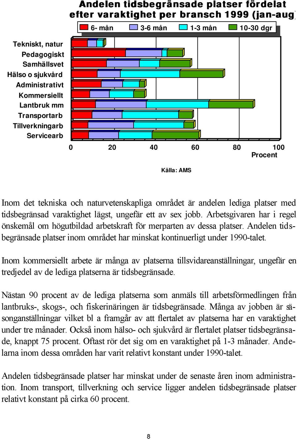 varaktighet lägst, ungefär ett av sex jobb. Arbetsgivaren har i regel önskemål om högutbildad arbetskraft för merparten av dessa platser.