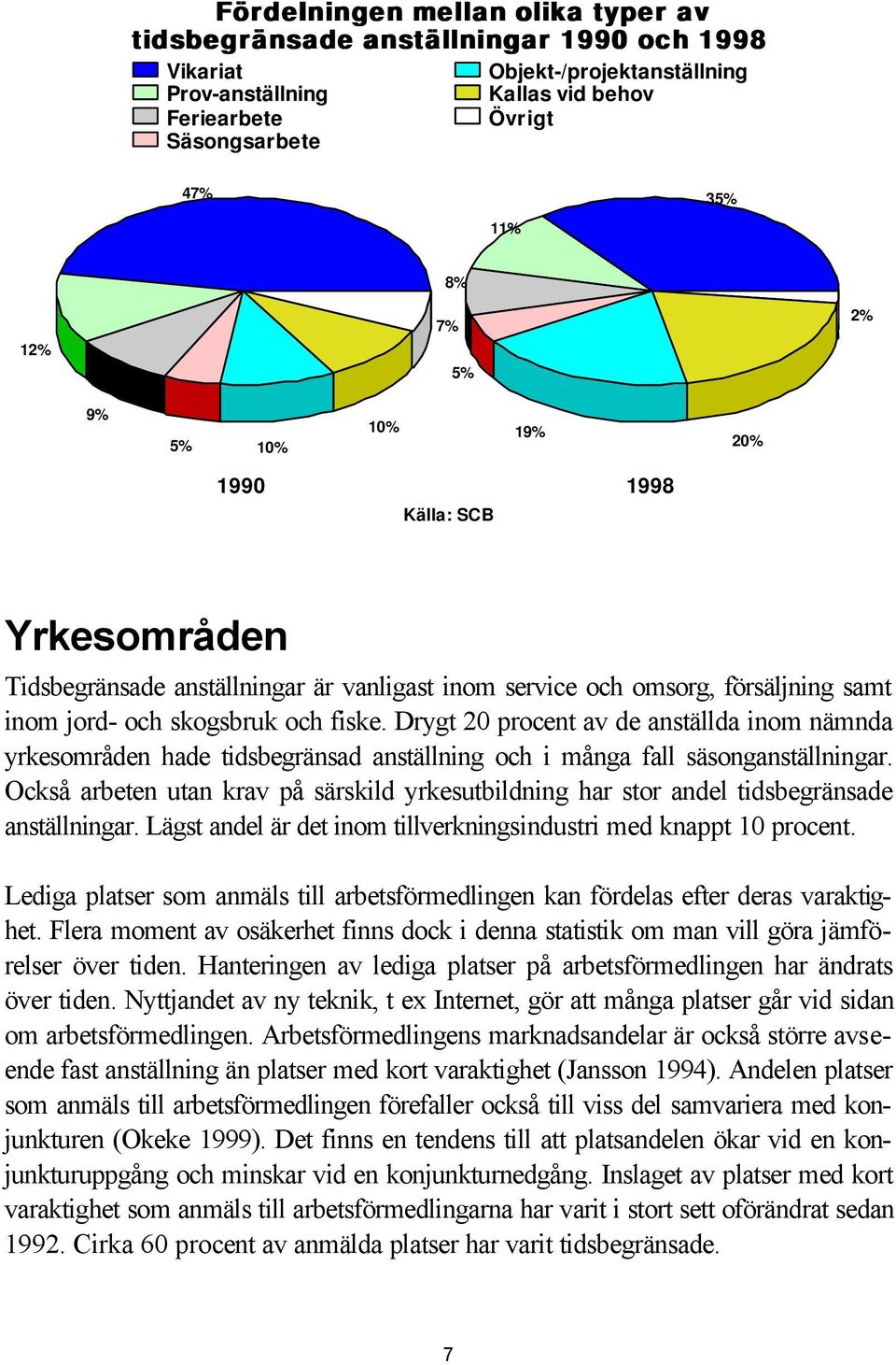 Drygt 20 procent av de anställda inom nämnda yrkesområden hade tidsbegränsad anställning och i många fall säsonganställningar.