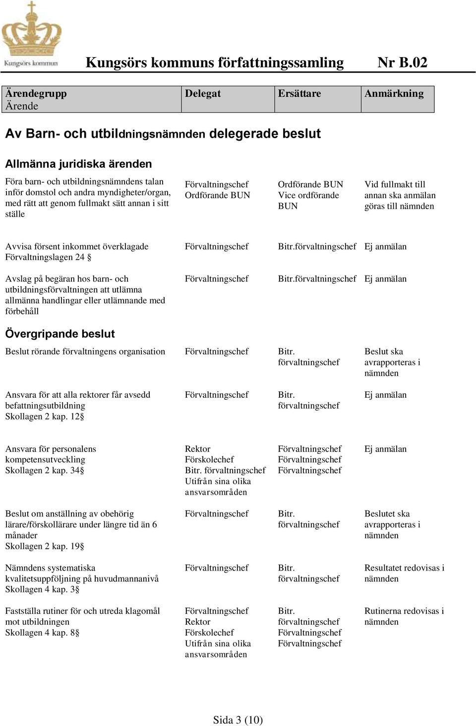 utbildningsförvaltningen att utlämna allmänna handlingar eller utlämnande med förbehåll Övergripande beslut Beslut rörande förvaltningens organisation Beslut ska Ansvara för att alla rektorer får