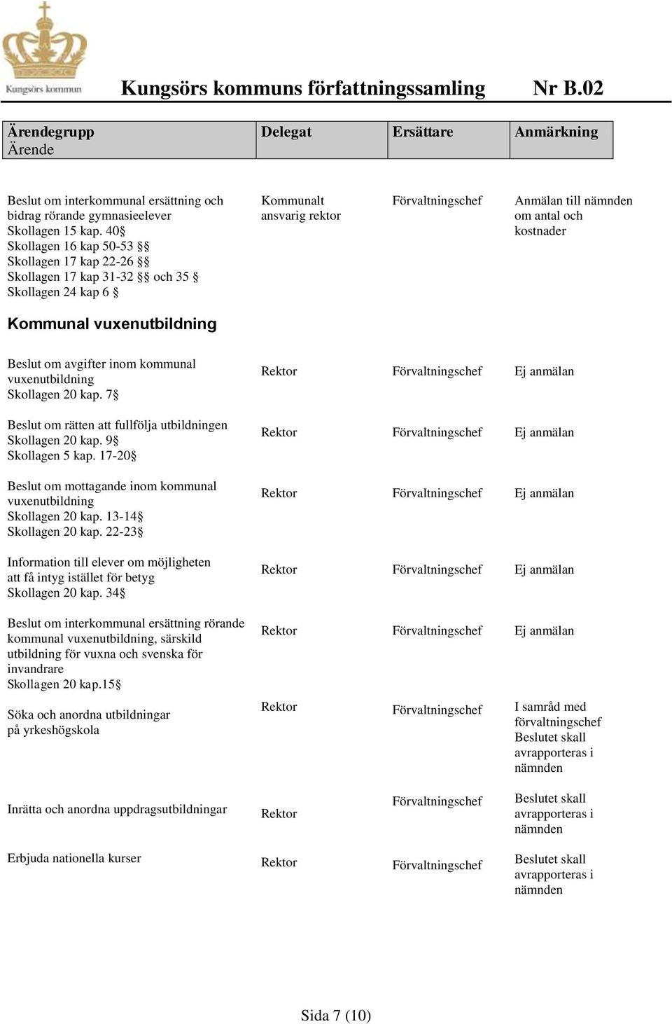 avgifter inom kommunal vuxenutbildning Skollagen 20 kap. 7 Beslut om rätten att fullfölja utbildningen Skollagen 20 kap. 9 Skollagen 5 kap.