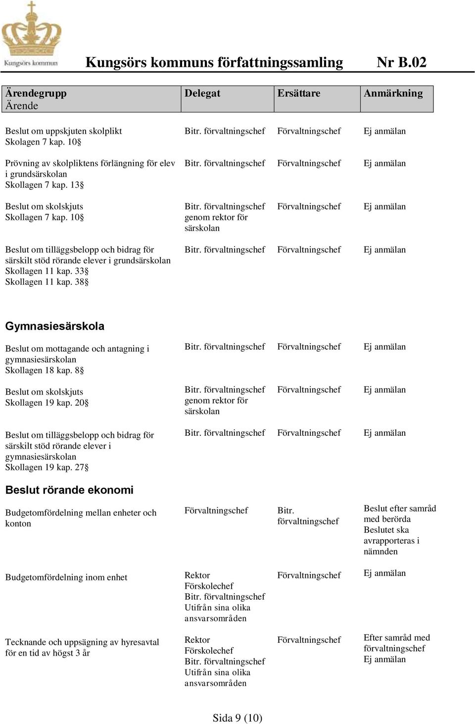 38 Gymnasiesärskola Beslut om mottagande och antagning i gymnasiesärskolan Skollagen 18 kap. 8 Beslut om skolskjuts Skollagen 19 kap.