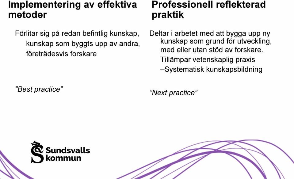 praktik Deltar i arbetet med att bygga upp ny kunskap som grund för utveckling, med eller