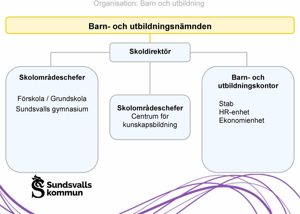 / Grundskola Sundsvalls gymnasium Skolområdeschefer Centrum