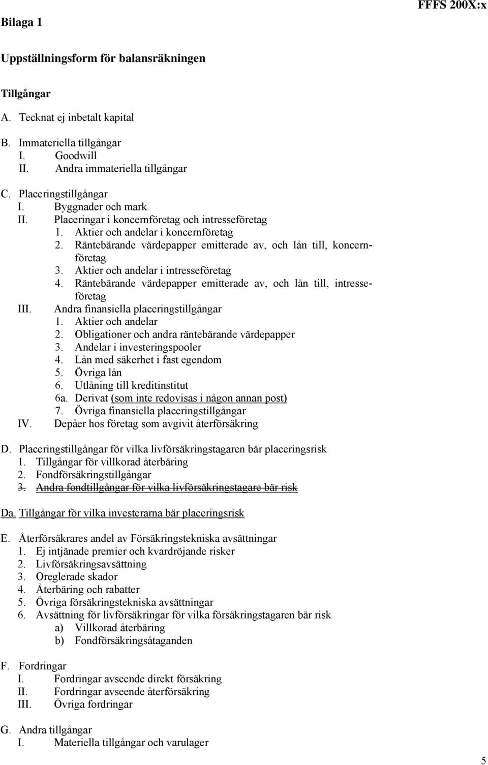 Aktier och andelar i intresseföretag 4. Räntebärande värdepapper emitterade av, och lån till, intresseföretag III. Andra finansiella placeringstillgångar 1. Aktier och andelar 2.