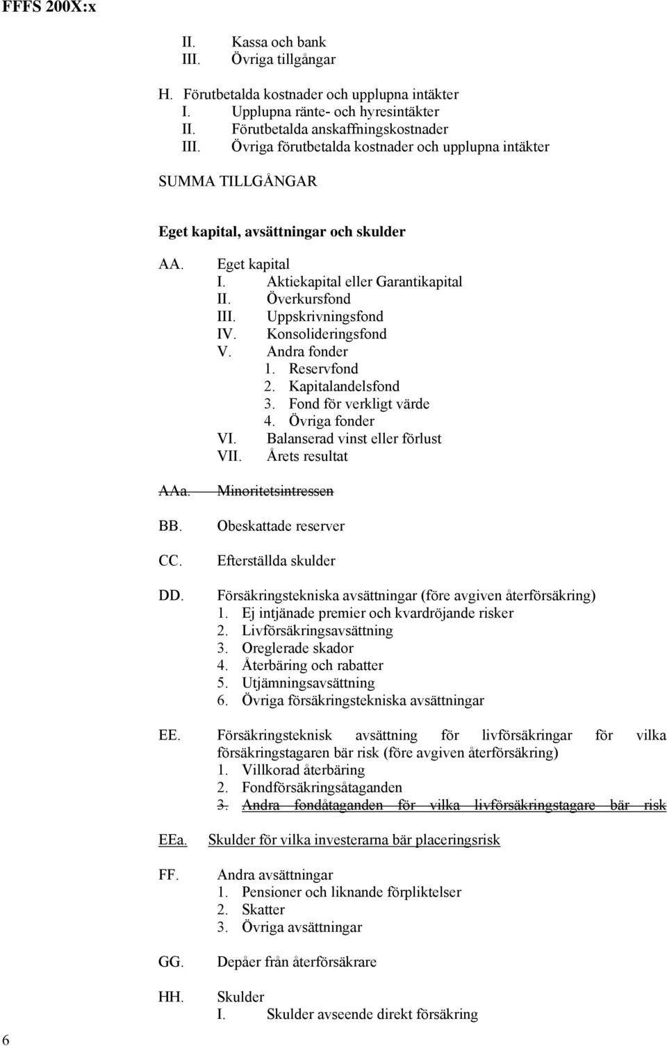 Uppskrivningsfond IV. Konsolideringsfond V. Andra fonder 1. Reservfond 2. Kapitalandelsfond 3. Fond för verkligt värde 4. Övriga fonder VI. Balanserad vinst eller förlust VII.