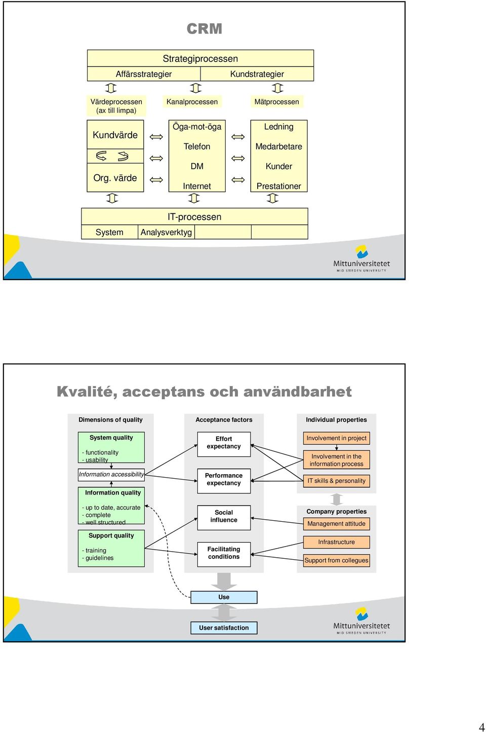 users Dimensions of quality Acceptance factors Individual properties System quality - functionality - usability Information accessibility Information quality - up to date, accurate - complete - well