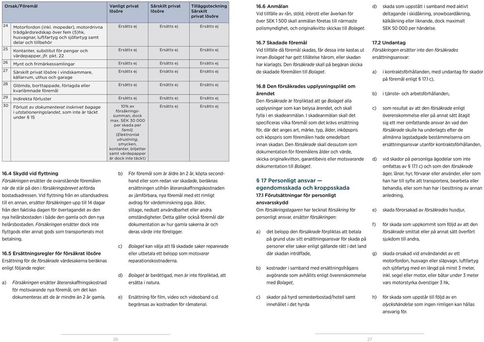 22 Vanligt privat lösöre Särskilt privat lösöre Tilläggsteckning Särskilt privat lösöre Mynt och frimärkessamlingar Särskilt privat lösöre i vindskammare, källarrum, uthus och garage Glömda,