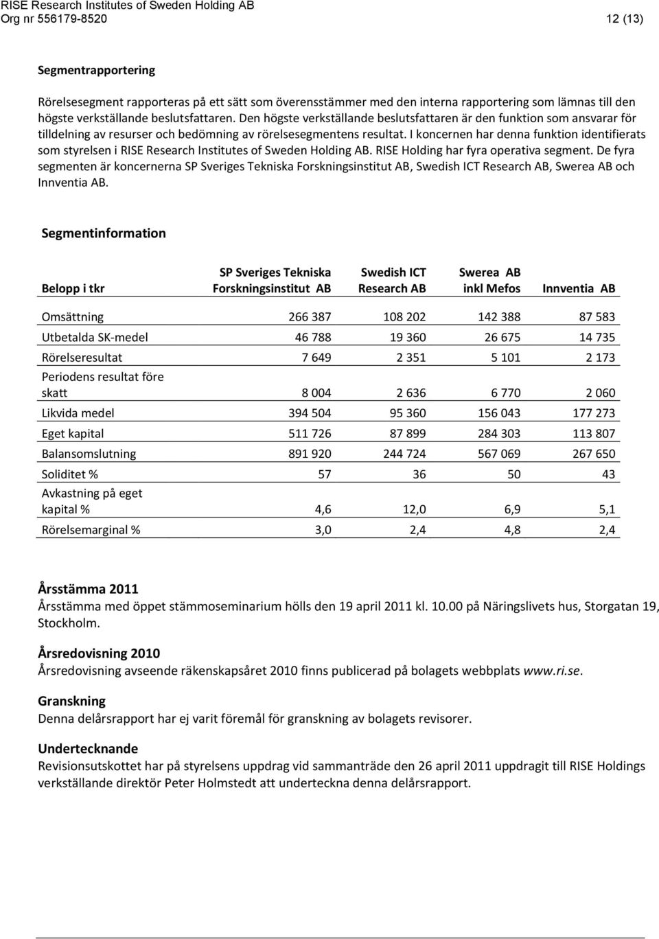 I koncernen har denna funktion identifierats som styrelsen i RISE Research Institutes of Sweden Holding AB. RISE Holding har fyra operativa segment.