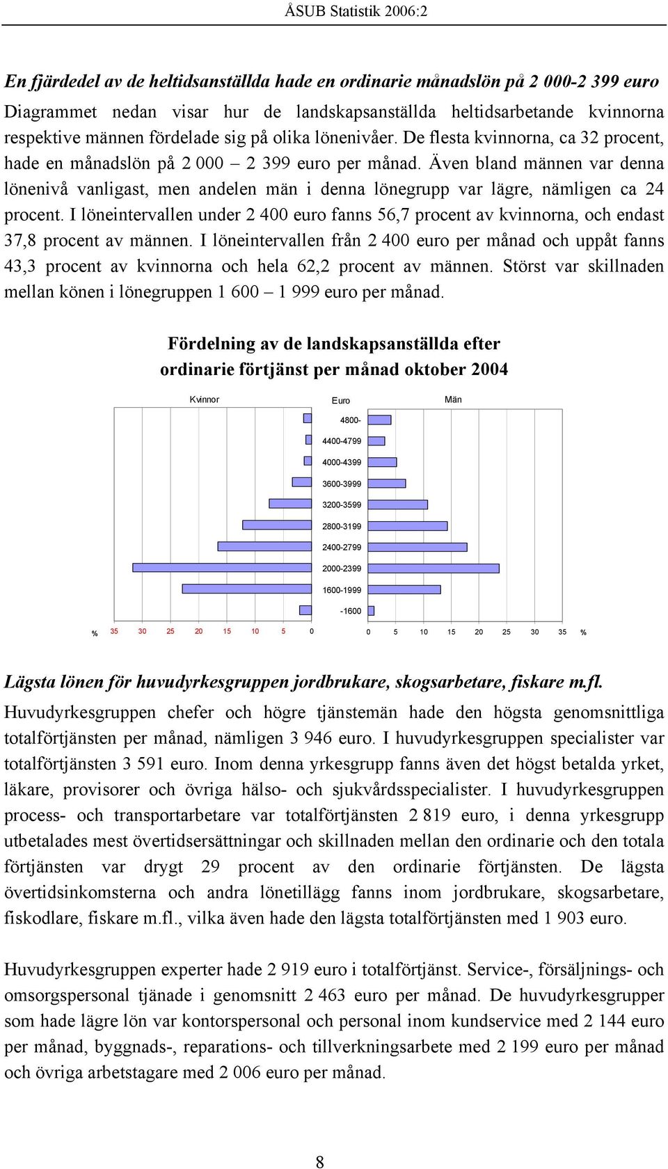 Även bland männen var denna lönenivå vanligast, men andelen män i denna lönegrupp var lägre, nämligen ca 24 procent.