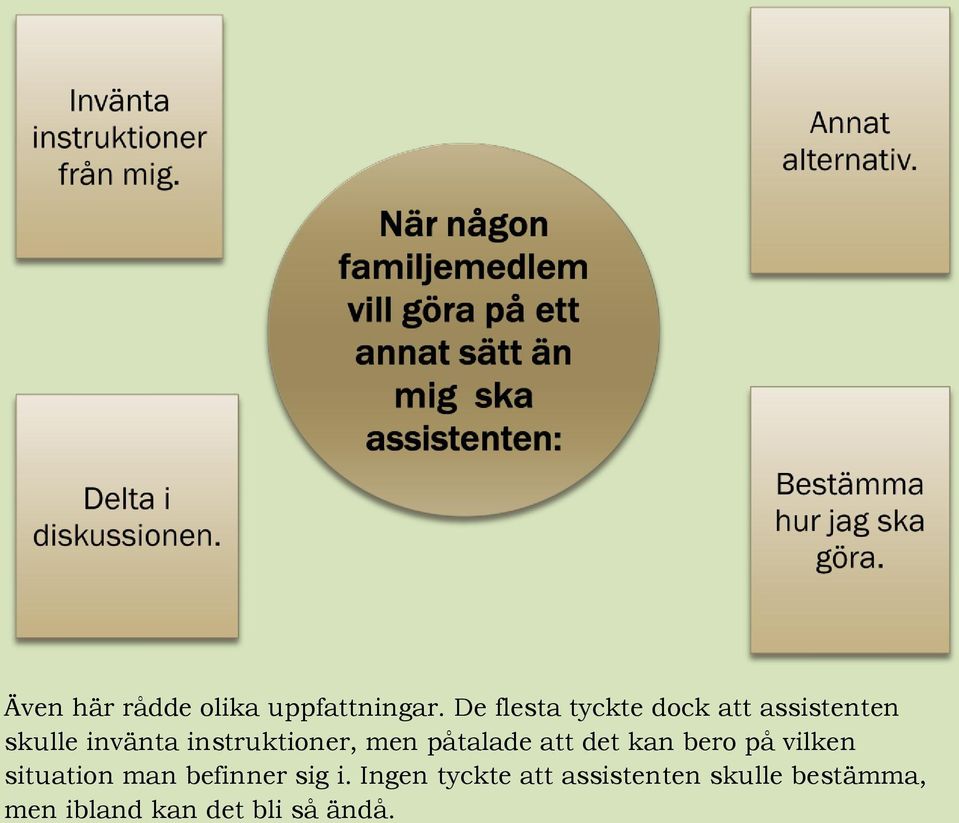 instruktioner, men påtalade att det kan bero på vilken