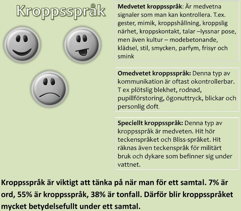 7% är ord, 55% är kroppsspråk, 38% är
