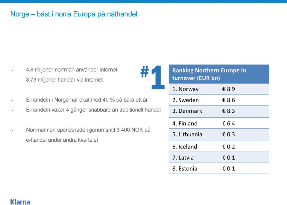 snabbare än traditionell handel Norrmännen spenderade i genomsnitt 3 400 NOK på e-handel under andra kvartalet