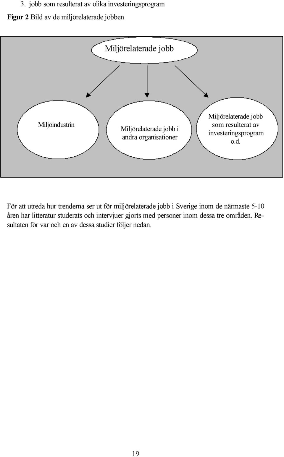 d. För att utreda hur trenderna ser ut för miljörelaterade jobb i Sverige inom de närmaste 5-10 åren har litteratur